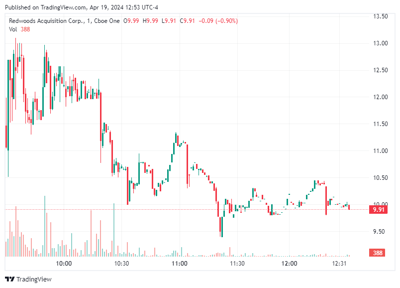 TradingView chart