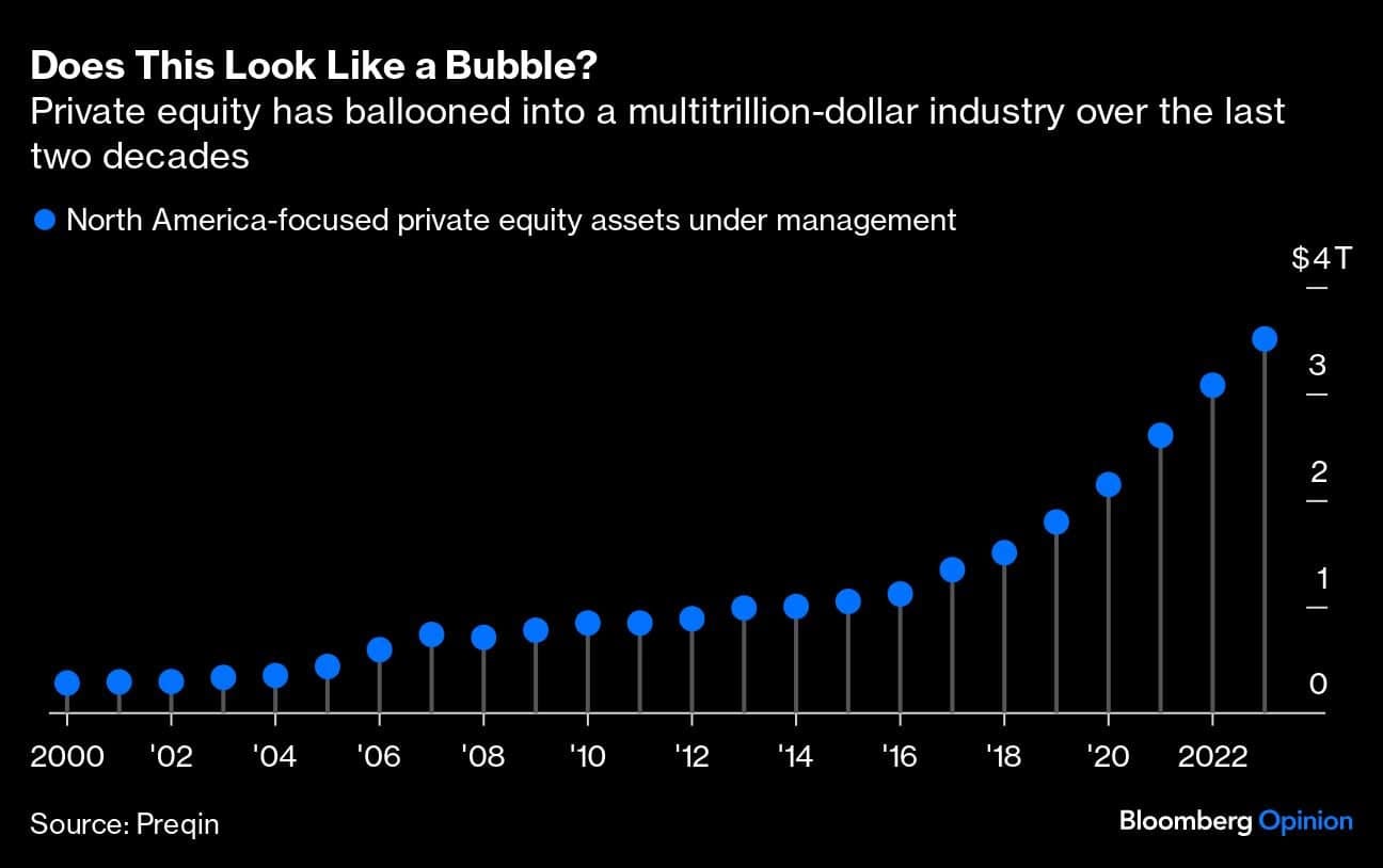 The private equity bubble is about to deflate