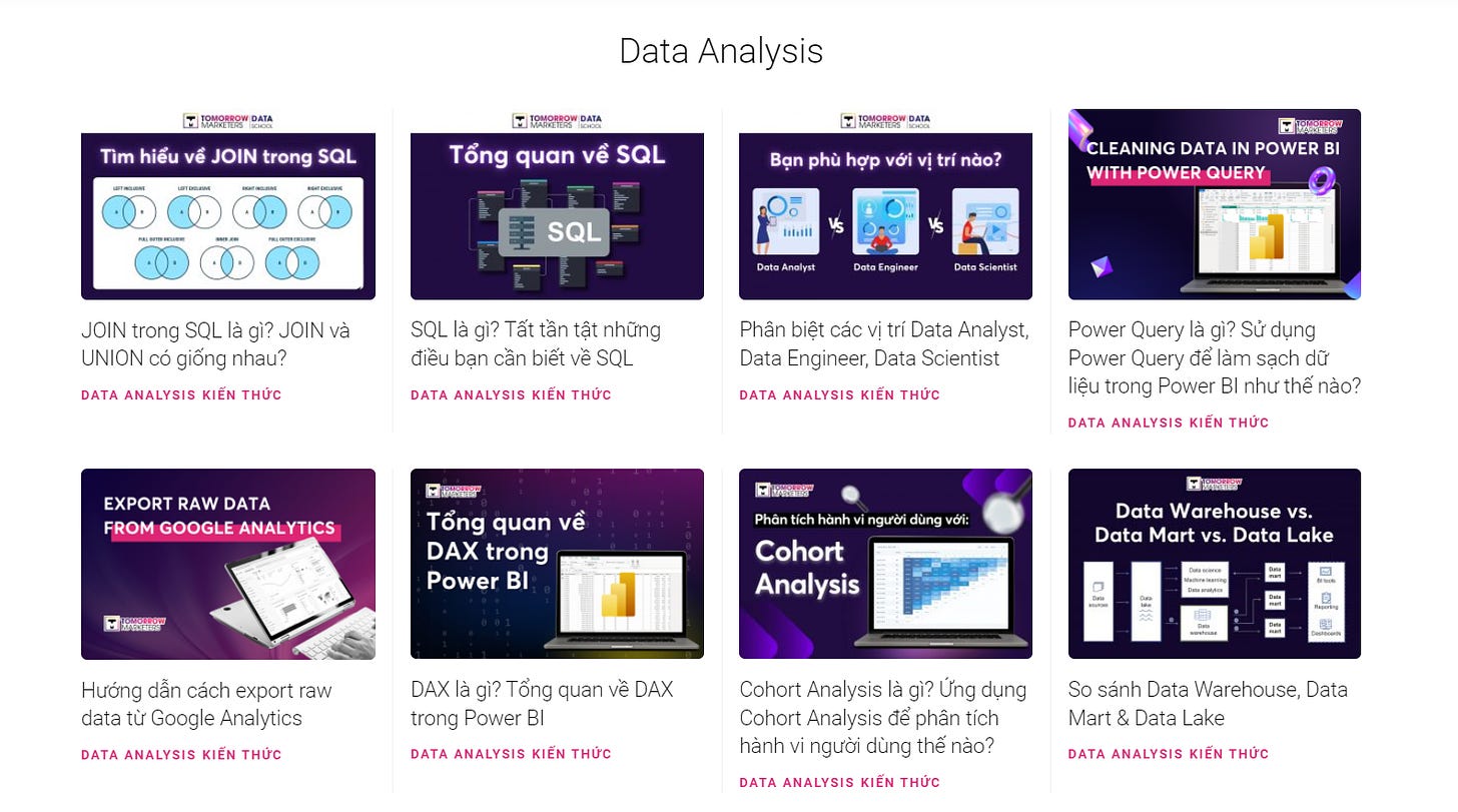 blog về SQL của Tomorrow Marketers