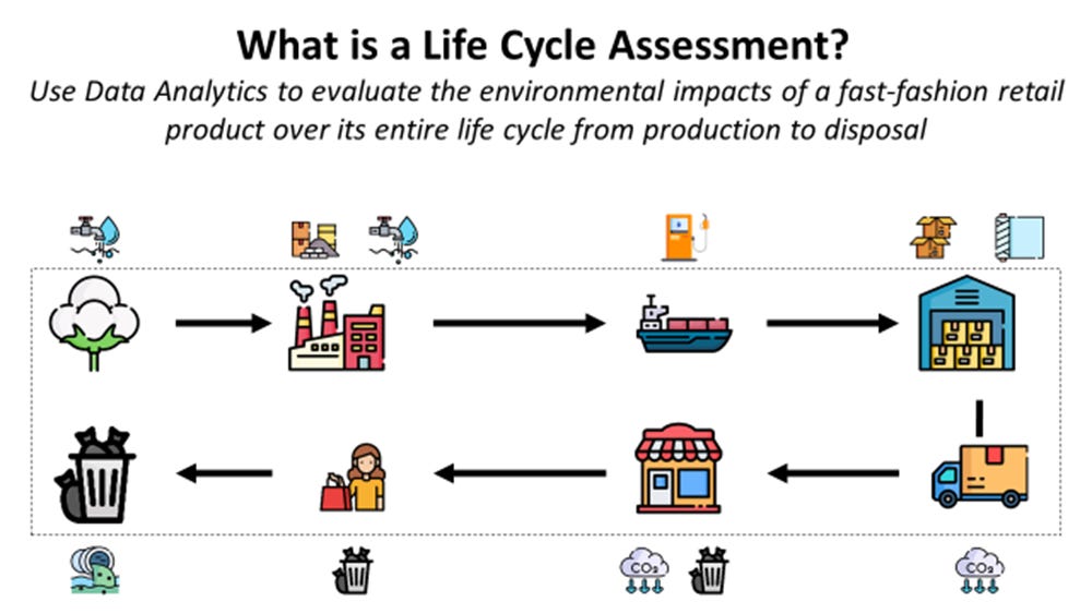 What is a Life Cycle Assessment? | Towards Data Science