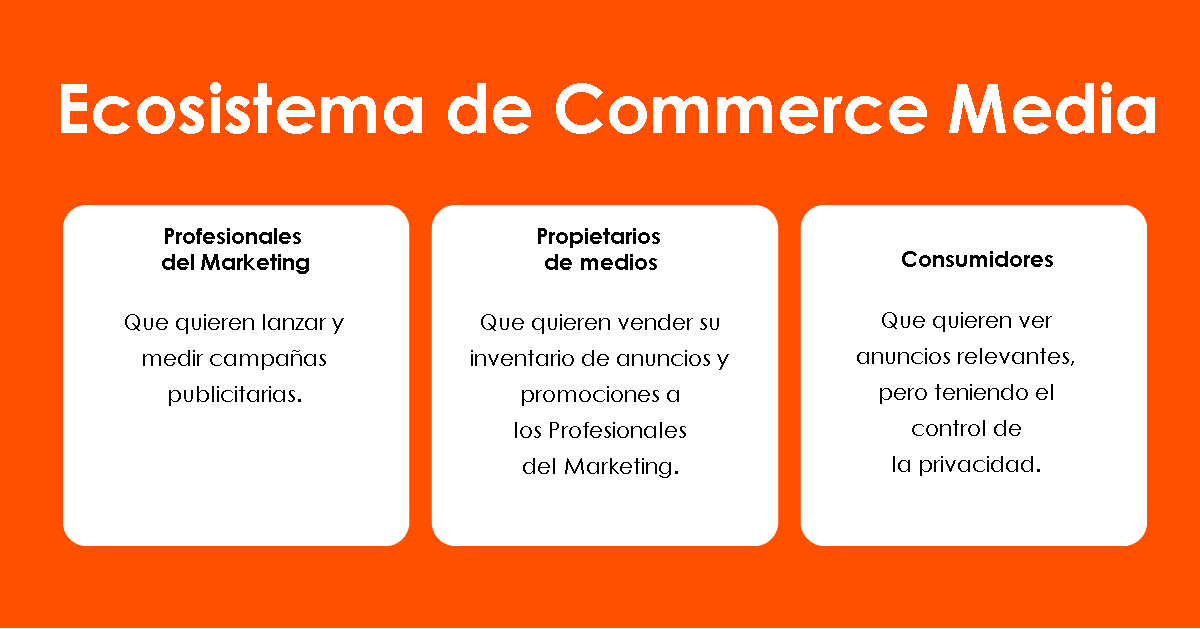 El ecosistema de Commerce Media explicado | ES - Criteo.com
