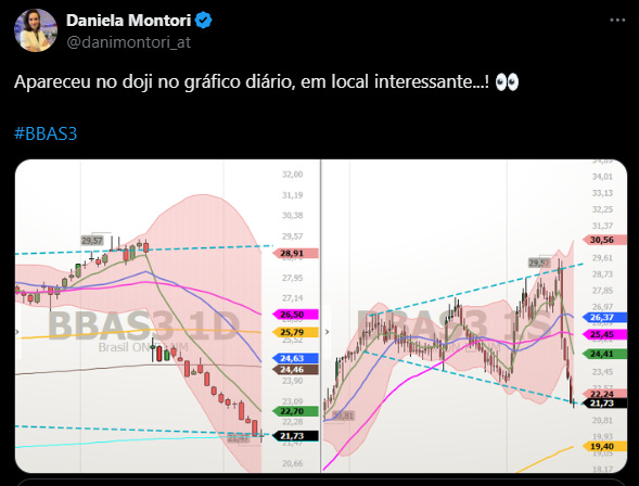 Banco do Brasil
