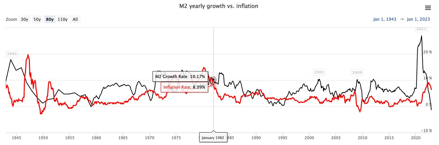Zoom 
• 1943 
1945 
30y 
soy 
80y 
1 loy 
All 
M2 yearly growth vs. inflation 
M2 Growth Rate: 10.17% 
Inflation Rate: 8.39% 
1950 
1955 
1960 
1965 
1970 
1975 
January 1982 
85 
1990 
1995 
2001 
2000 
2005 
Jan 1, 
2009 
2010 
1943 
2015 
Jan 1, 2023 
2021 
20% 
1 
-10% 
2020 