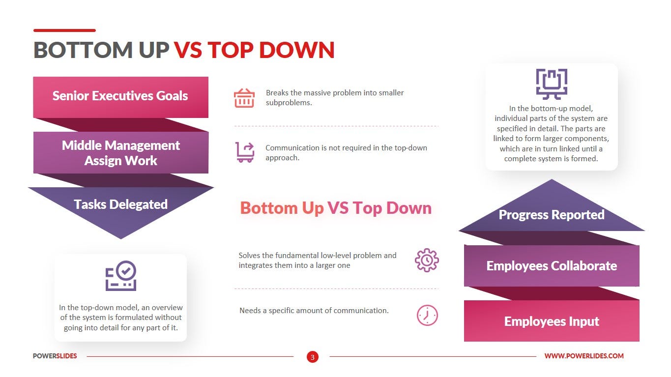 Bottom Up vs Top Down | Download & Edit PPT | PowerSlides™