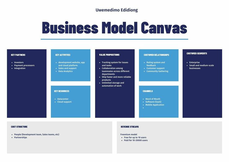 Filled up business model canvas example