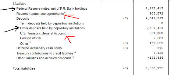 Could you see the liabilities of  Fed’s balance sheet ?