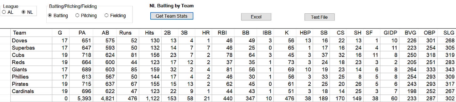 1908 Skeetersoft NPIII Batting Stats