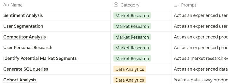 Market Research and Data Analytics GPT Prompts