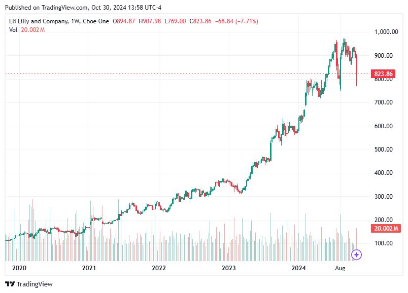 TradingView chart