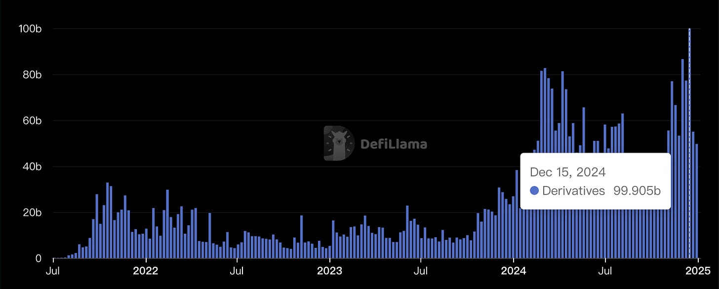 DeFi - Perps Volume