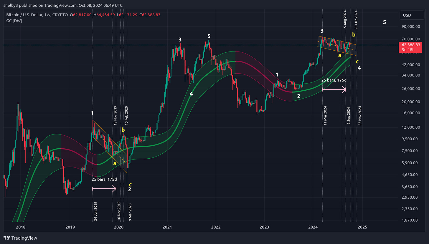 CRYPTO:BTCUSD Chart Image by shelby3