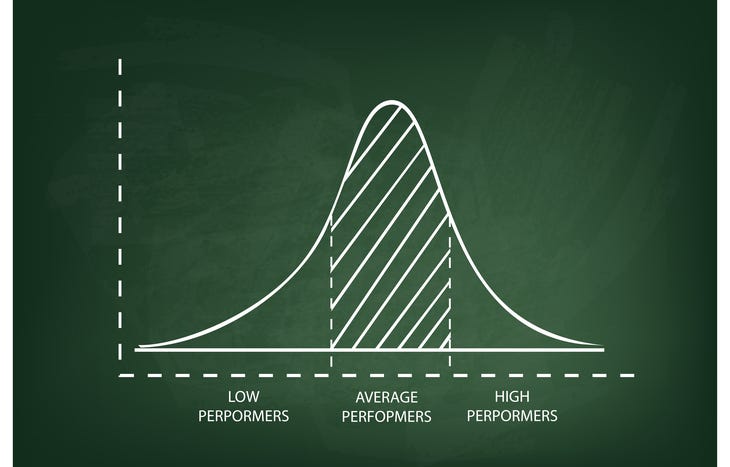 What is a Bell Curve? | Learn More | Investment U