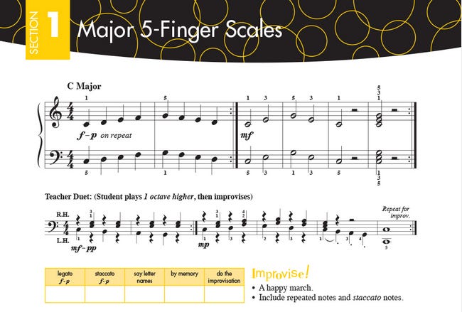 A sample of sheet music for teaching the C major pentascale