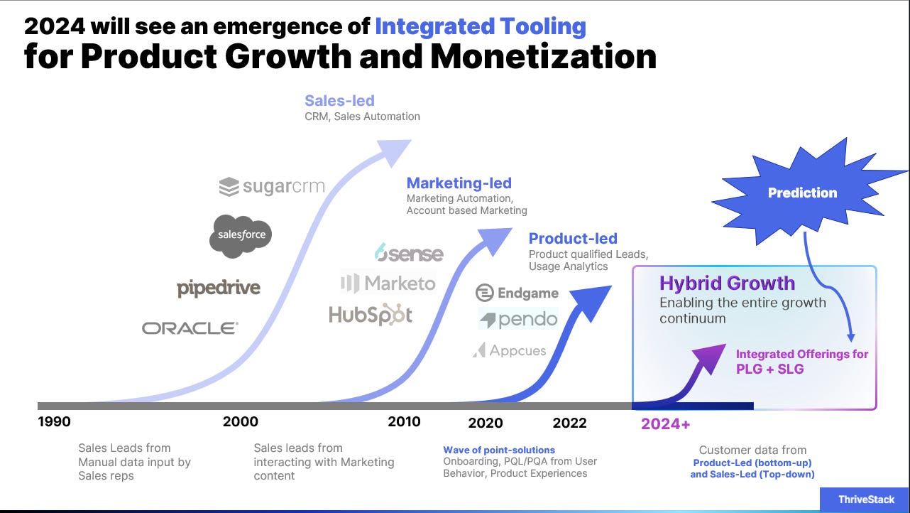 Product growth and monetization