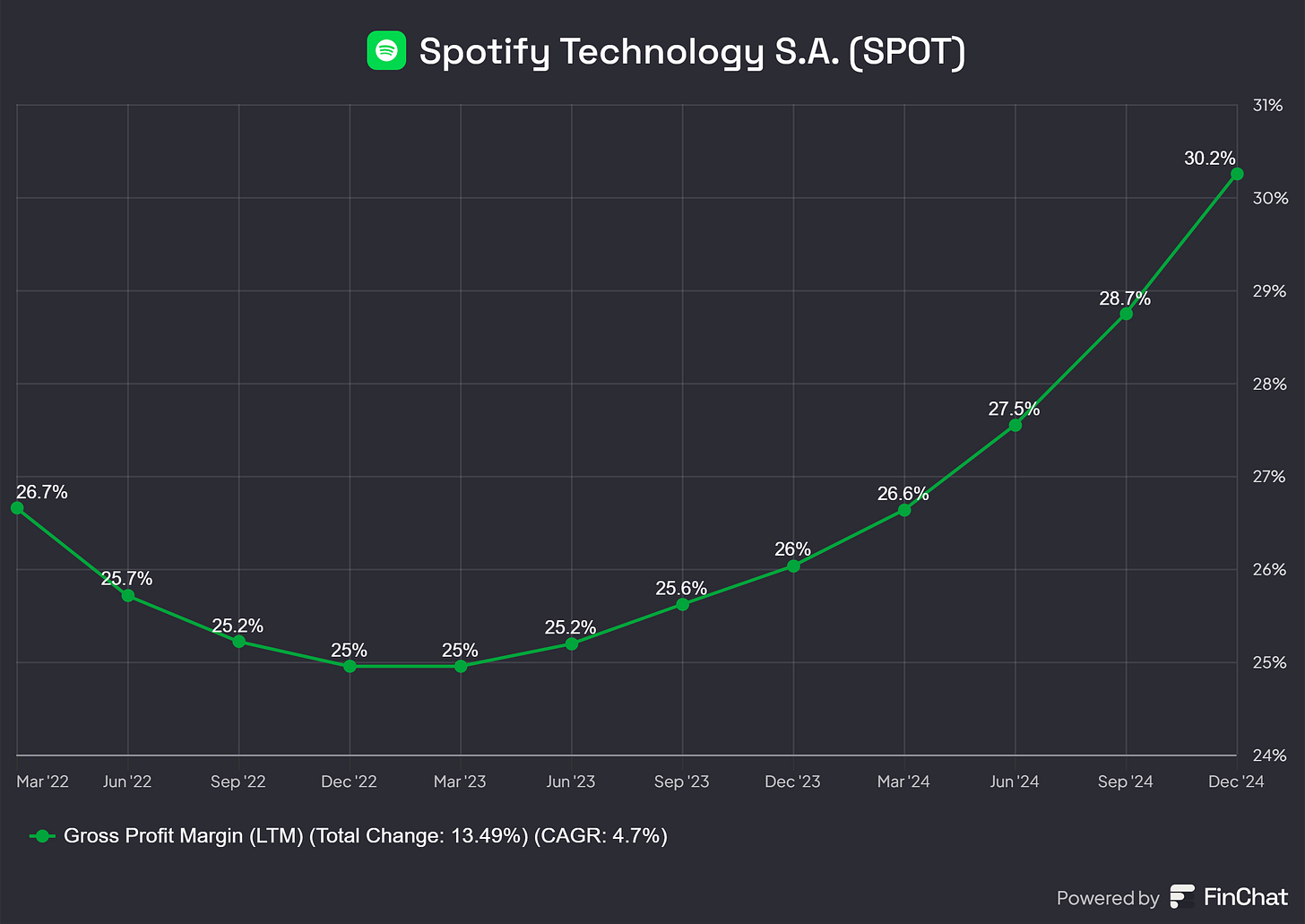 Chart preview