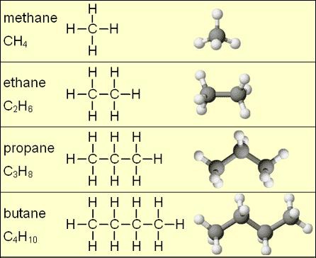 Hydrocarbon - Energy Education