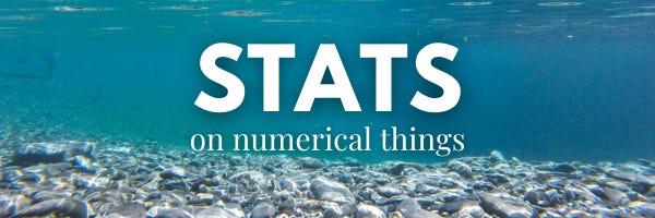 Stats on Numerical things. White font against an underwater shot of a rocky seafloor