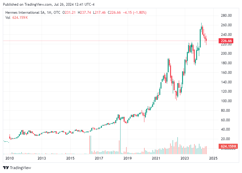 TradingView chart