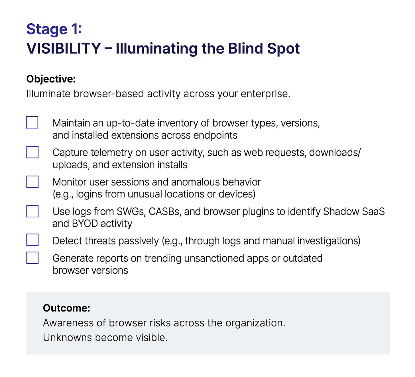 A detailed diagram for Stage 1 (Visibility) of the Browser Security Maturity Model, highlighting key capabilities like inventory, telemetry, and monitoring.