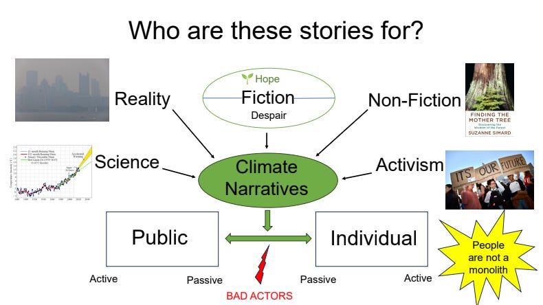 slide that shows all the influences on climate narratives