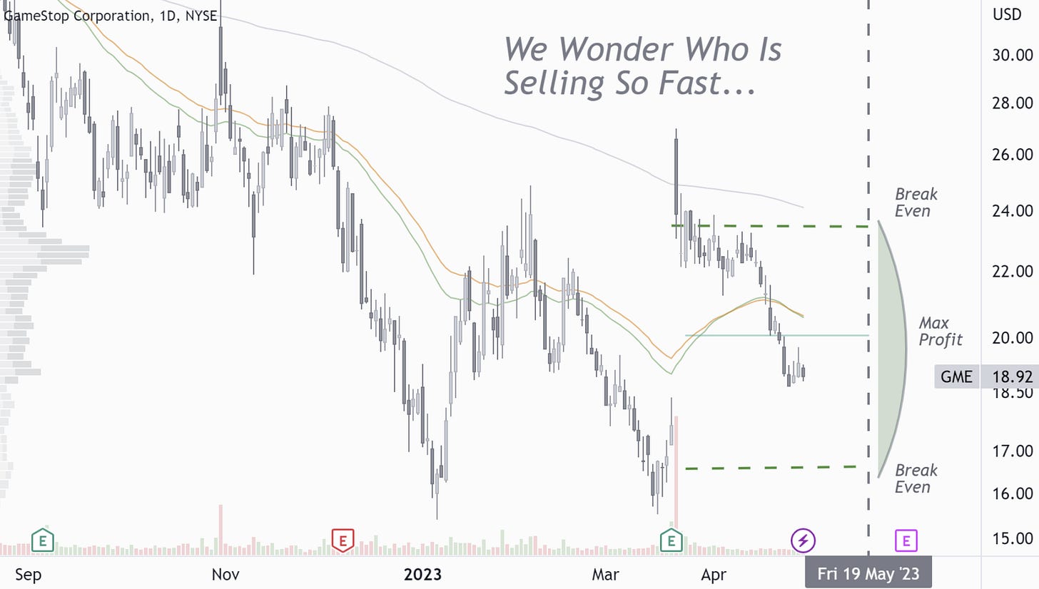 GME: Has Returned To The Mean
