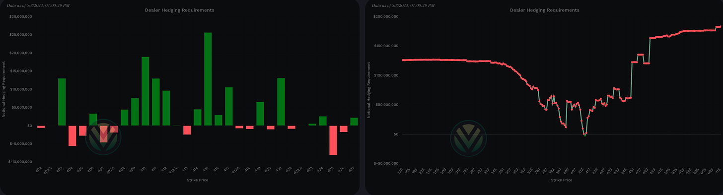 SPY Charm - Aggregate View