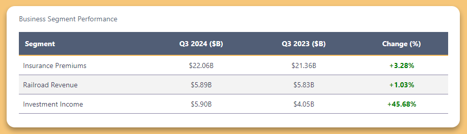 Business Segment Performance