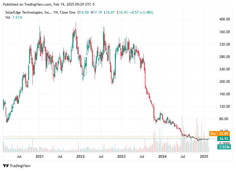 TradingView chart