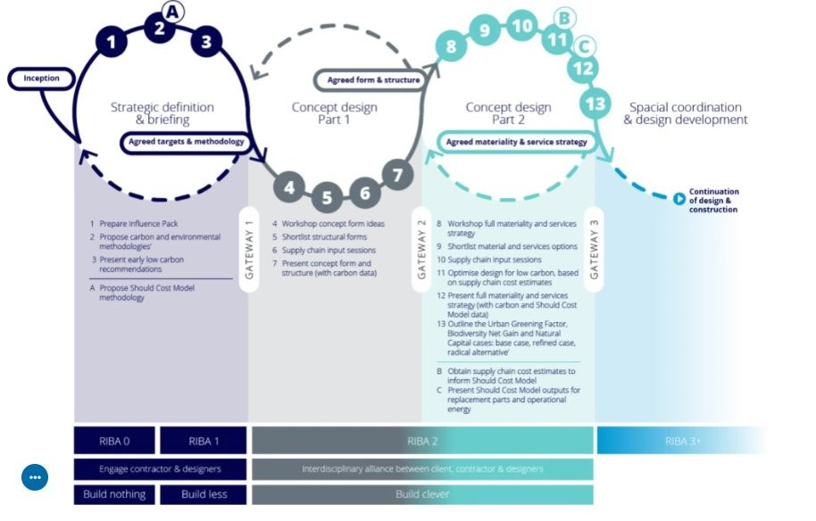 A diagram of a diagram

Description automatically generated