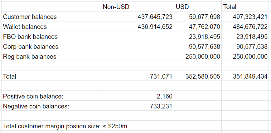 FTX.US balances