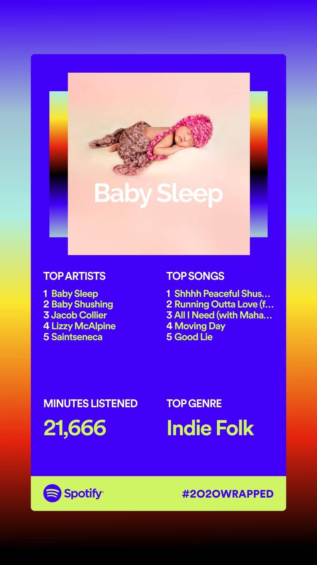 screenshot of spotify wrapped. an album cover with a baby sleeping wearing a knitted cap that reads "baby sleep". Top artist, baby sleep. top song, shhh peaceful shushing