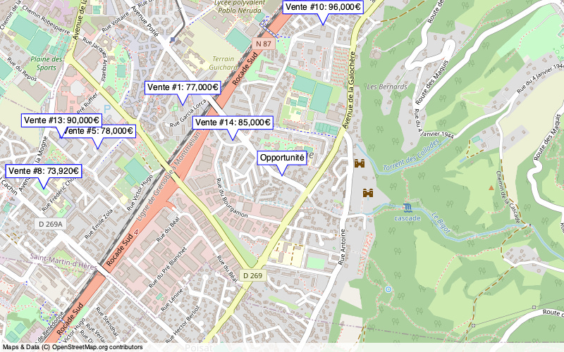 Overview