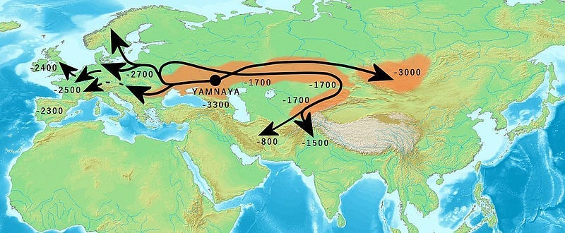 Migration routes of the Yamnaya
