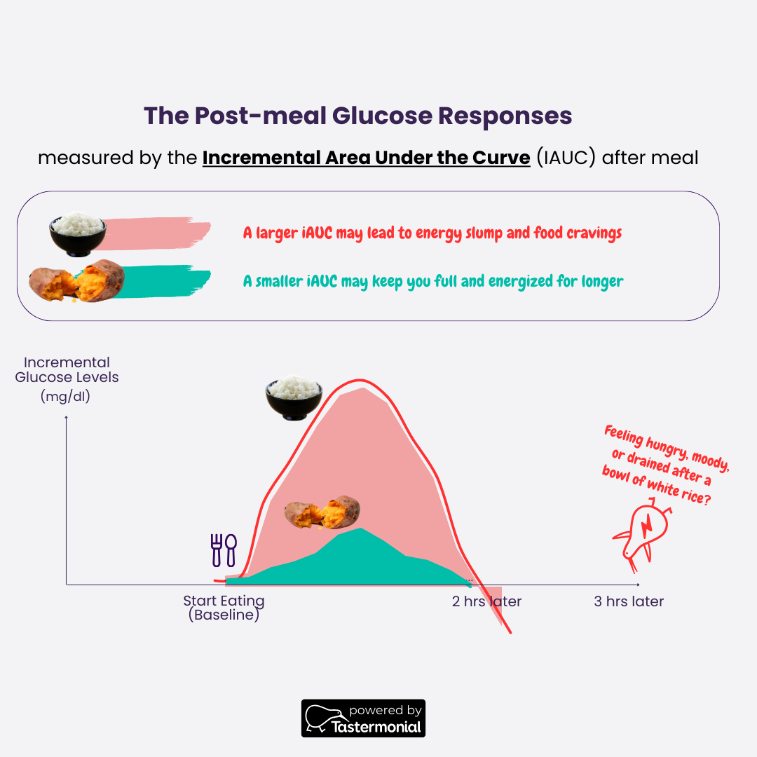 The Story Behind the Glycemic Index by Bude Piccin