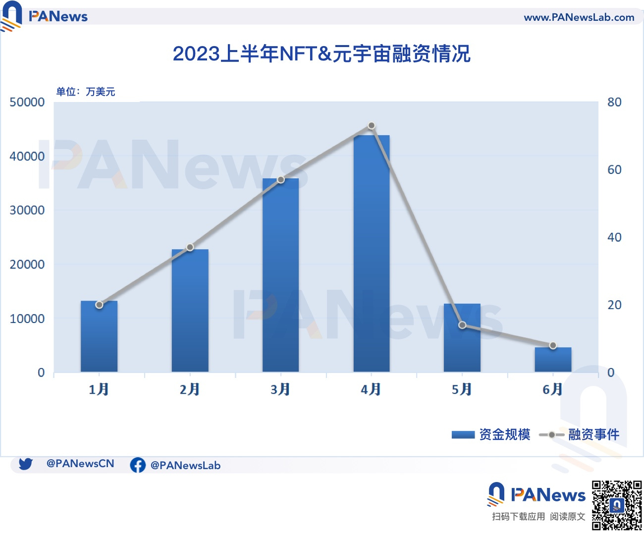 2023融资半年报：一级市场冷清，基础设施与工具领域领跑