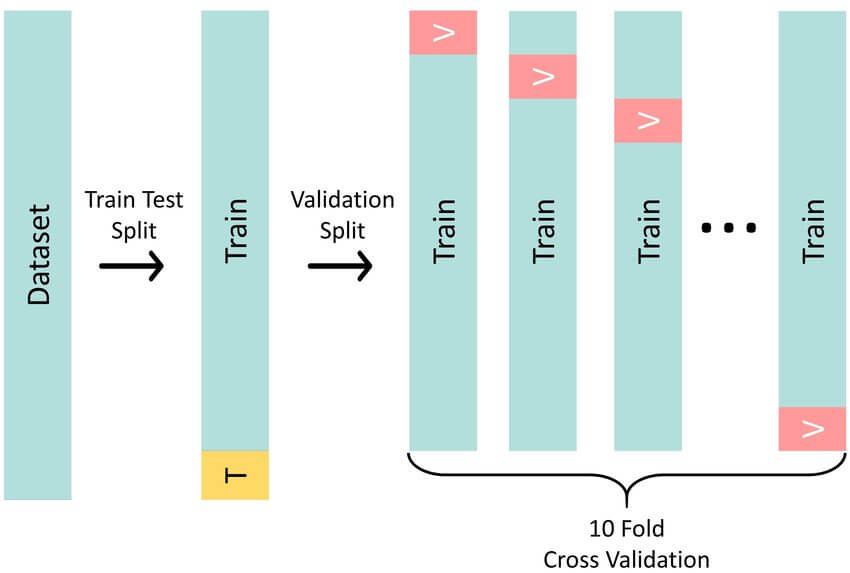 Forecasting Financial Market Regimes with Machine Learning and Factor Analysis