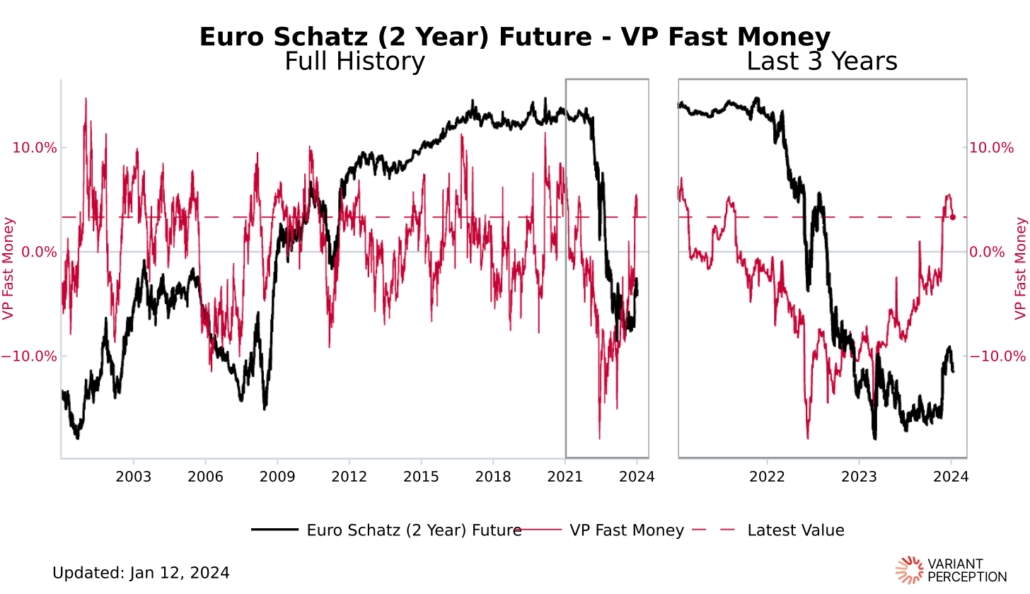 euro-schatz-2-year-future-vp-fast-money
