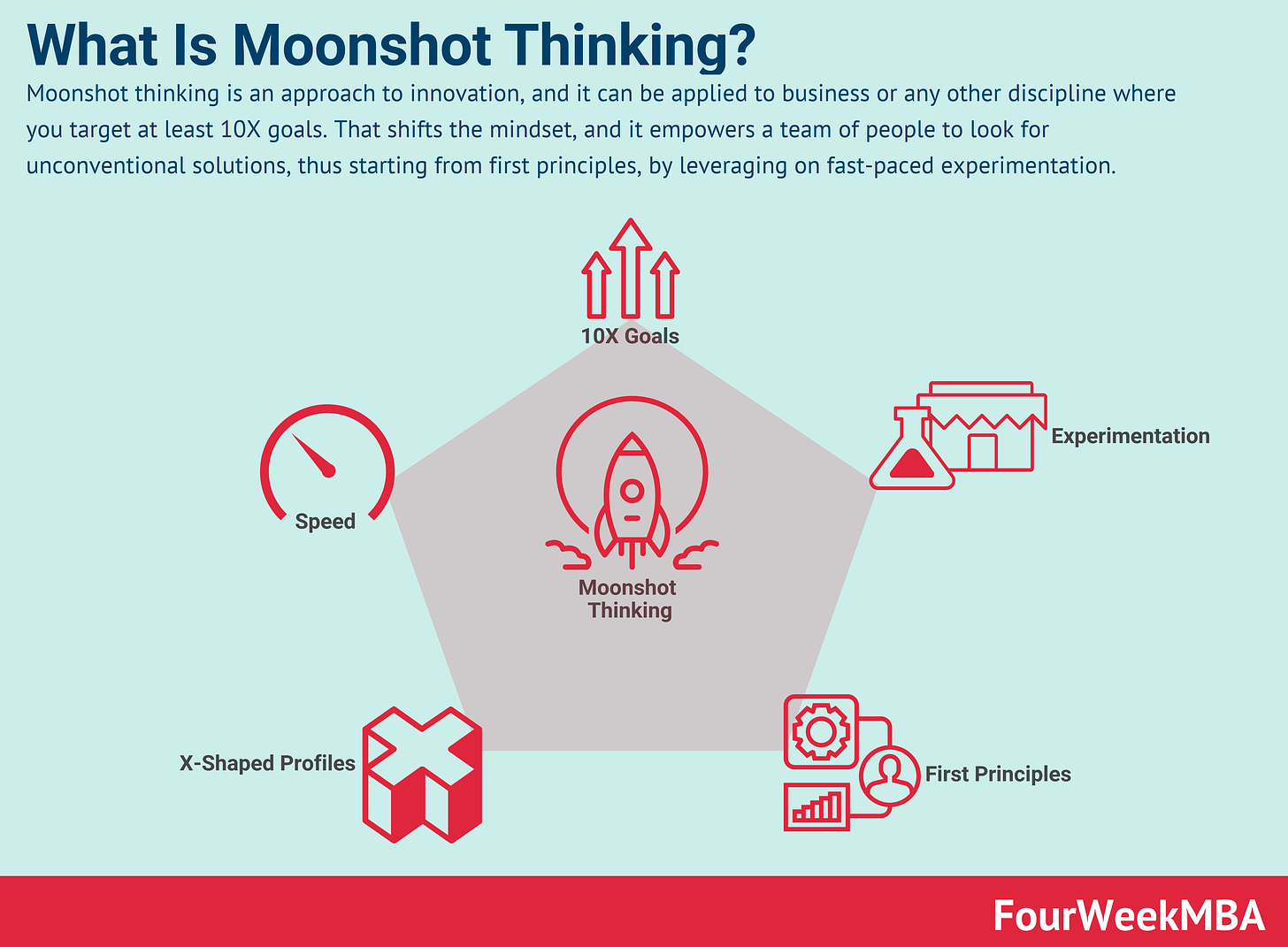 moonshot-thinking