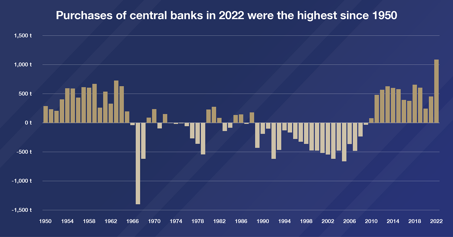 IBIS InGold | Central banks are rewriting historical highs in the volume of  increases in gold reserves, overall global demand for gold is also rising