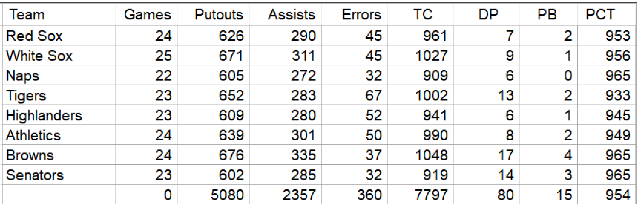 1908 Skeetersoft NPIII Stats