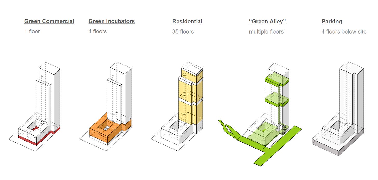 Five 3-dimensional diagrams of a highrise, showing the building's various uses - commercial, residential, business incubator
