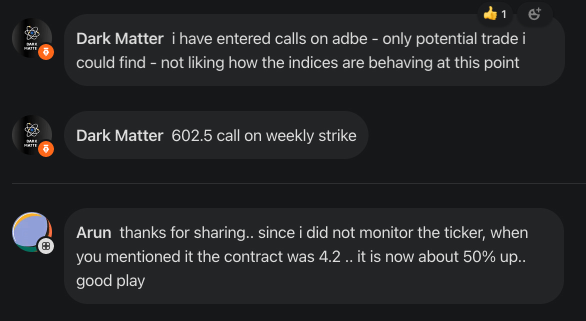 Entered ADBE calls near the low of the day with contracts hitting above 50%