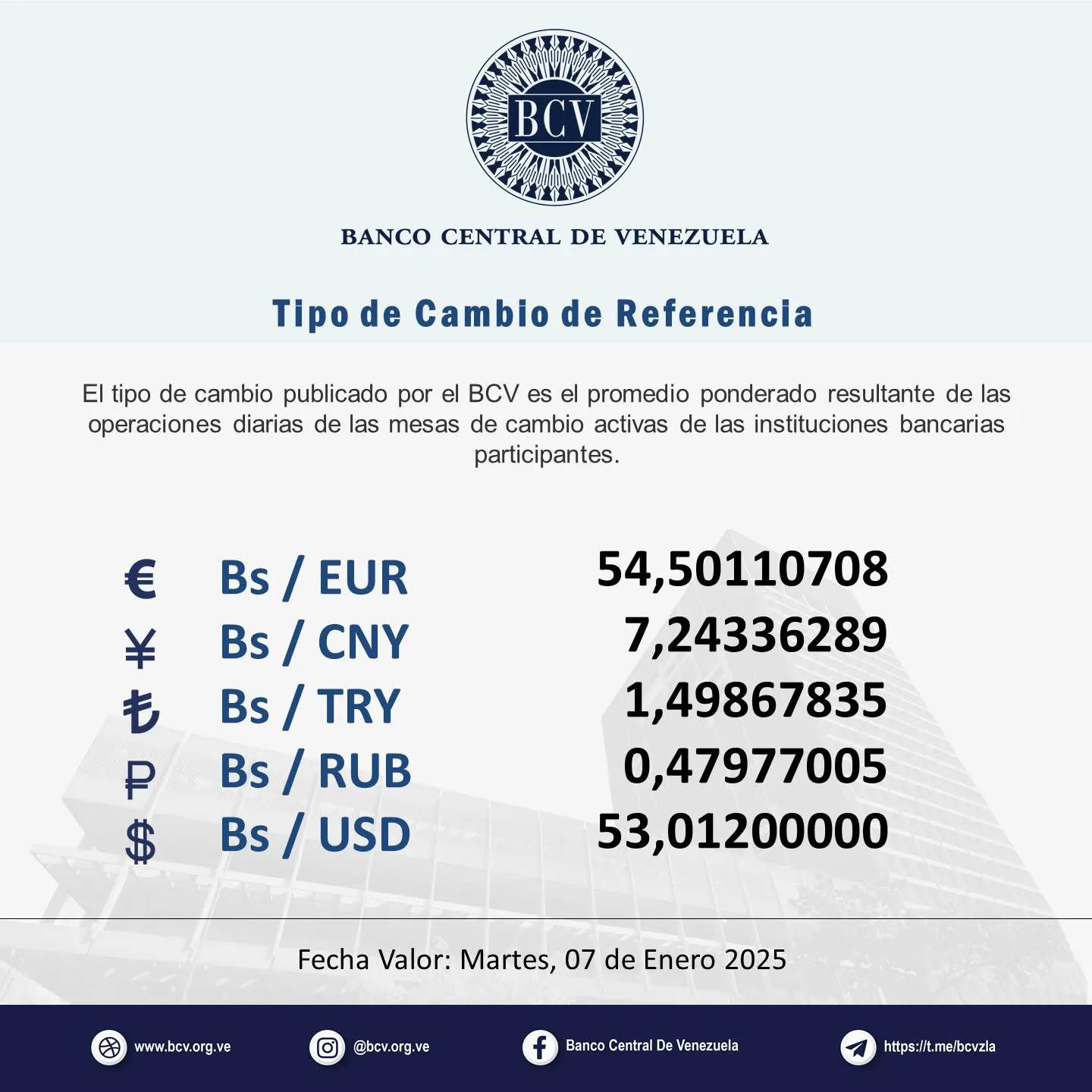 Photo by Banco Central de Venezuela on January 03, 2025. May be an image of text that says 'BCV AN CENTRAL DE VENEZUELA Tlpo de Camblo de Referencla El tipo de cambio publicado por el BCV es el promedio ponderado resultante de las operaciones diarias de las mesas cambio activas de las instituciones bancarias participantes. 20 ₽ € Bs/ EUR ¥ Bs/ CNY も Bs/ Bs/TRY / TRY Bs/ RUB $ Bs/ USD 54,50110708 7,24336289 1,49867835 0,47977005 53,01200000 Fecha Valor: Martes, 07 de Enero 2025 www.bcv.org.we ve @bcv.org.ve Banco Central e Venczuela https :llt.meibevzia'. Photo by Banco Central de Venezuela on January 03, 2025. May be an image of text that says 'BCV AN CENTRAL DE VENEZUELA Tlpo de Camblo de Referencla El tipo de cambio publicado por el BCV es el promedio ponderado resultante de las operaciones diarias de las mesas cambio activas de las instituciones bancarias participantes. 20 ₽ € Bs/ EUR ¥ Bs/ CNY も Bs/ Bs/TRY / TRY Bs/ RUB $ Bs/ USD 54,50110708 7,24336289 1,49867835 0,47977005 53,01200000 Fecha Valor: Martes, 07 de Enero 2025 www.bcv.org.we ve @bcv.org.ve Banco Central e Venczuela https :llt.meibevzia'.