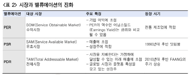 /자료=한국투자증권 리서치센터