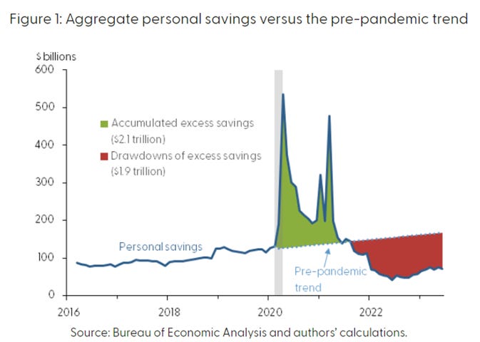 A graph of savings and savings

Description automatically generated with medium confidence