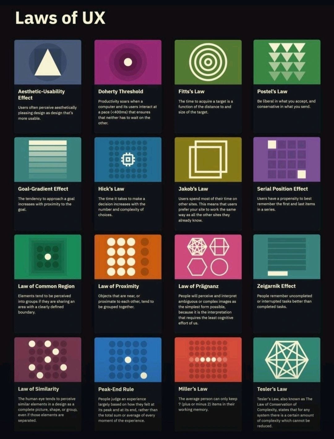 UX Laws - Nasir Ahmed - Medium
