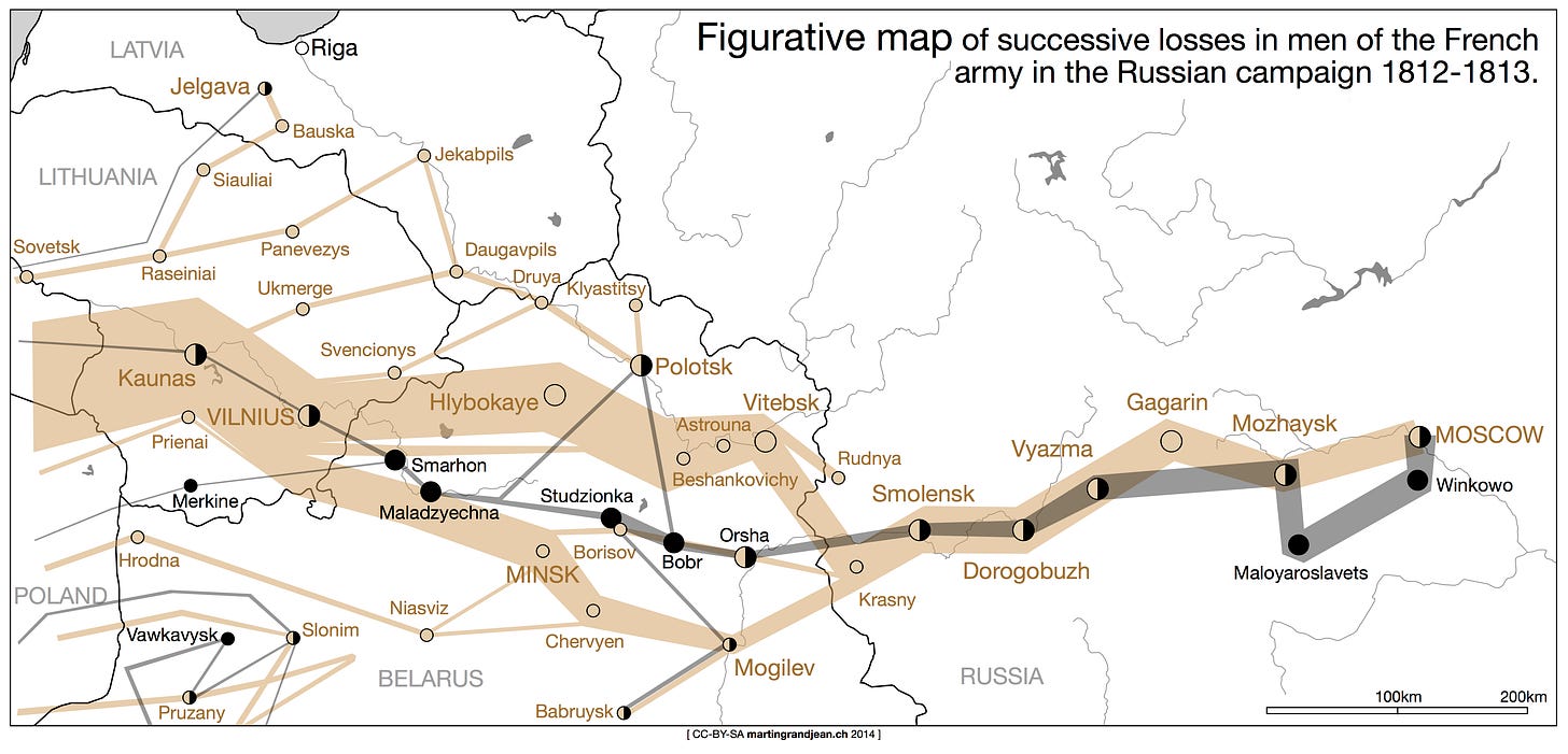 Charles Joseph Minard's vectorized map (1869) displaying the movements and the number of Napoleonic troops during the Russian campaign (1812-1813), as well as the temperature on the return path.