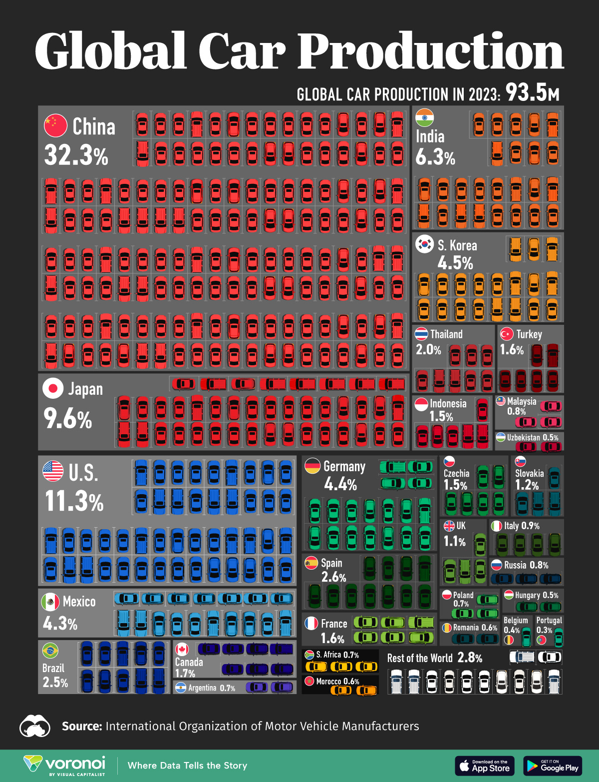 A graphic showing global car production by country