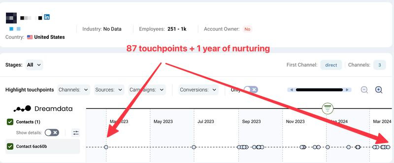 Sales cycle length