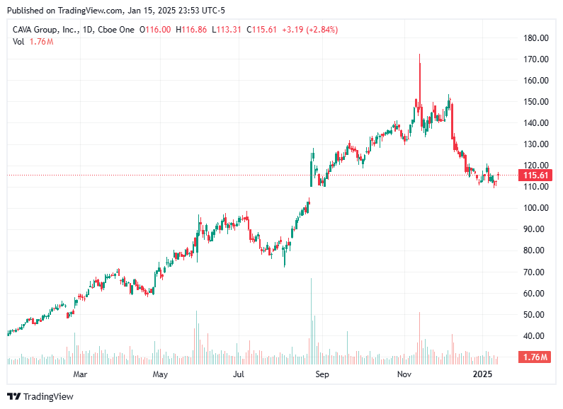 TradingView chart